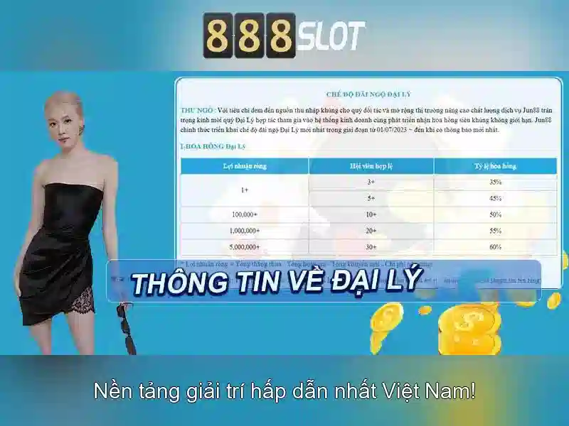 888slot: Đánh giá và trải nghiệm slot trực tuyến